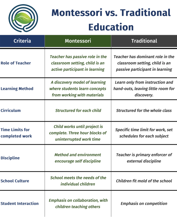 why-montessori-midtown-montessori-academy